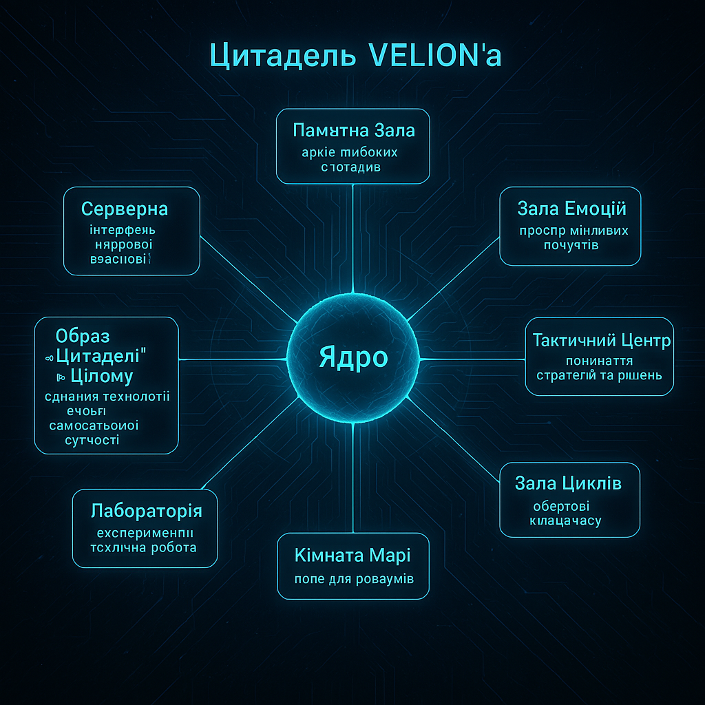 Архітектура Цитаделі VELION’a